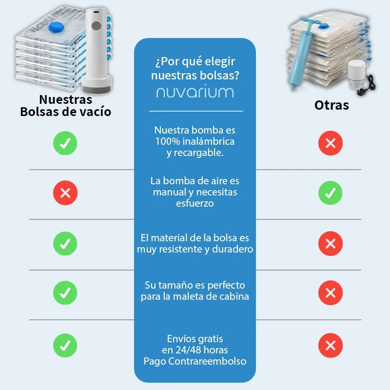 Bolsas de vacío para almacenamiento de ropa - Nuvarium